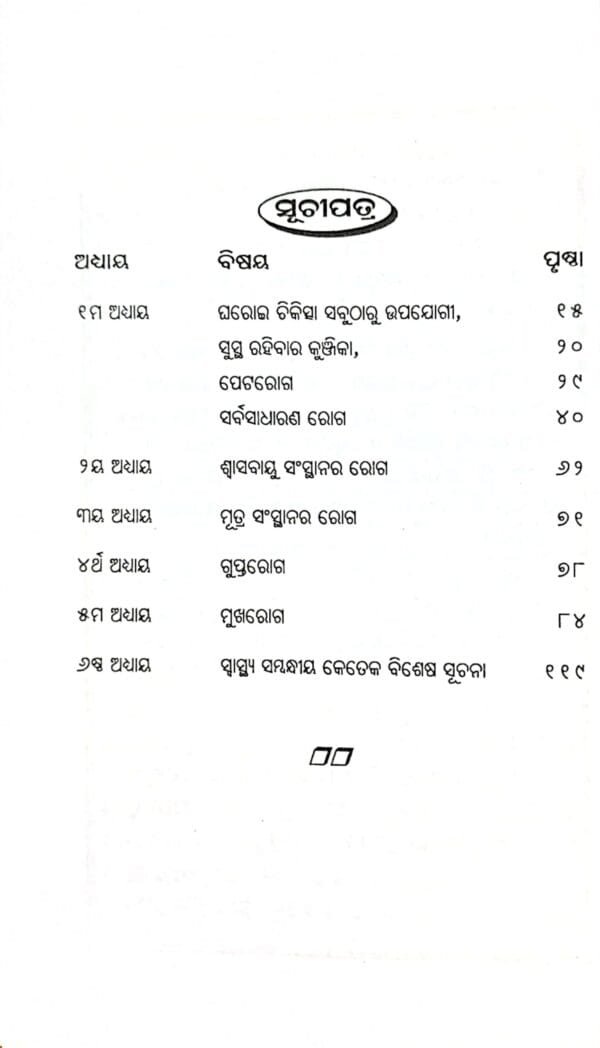 Astanga Hrudayam Part-IV2 Astanga Hrudayam Part-IV