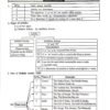 English Grammar Made Easy All Competitive Examination