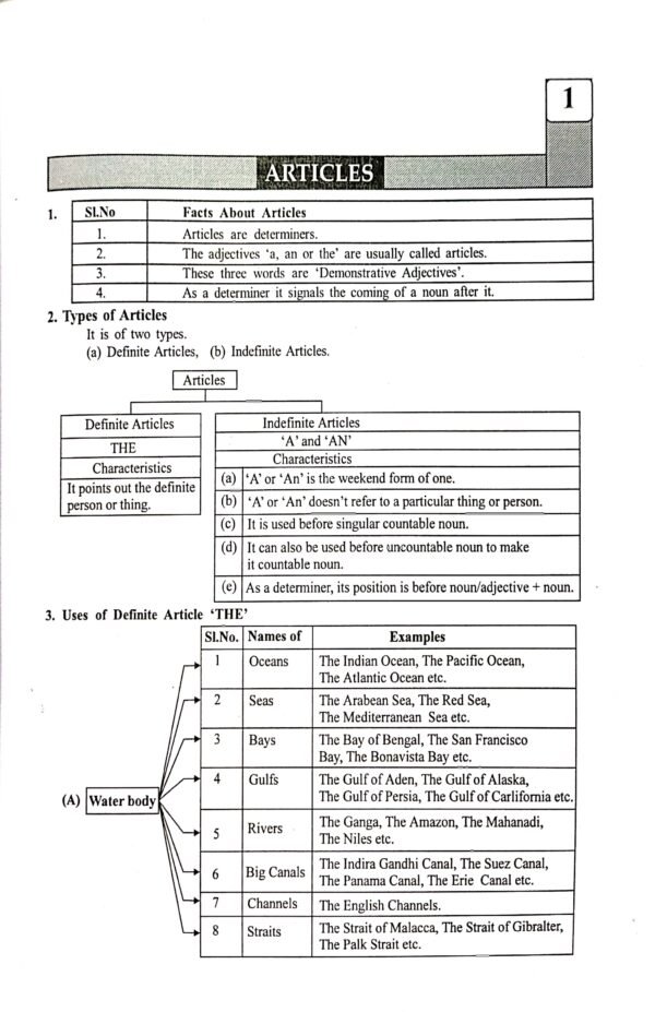 English Grammar Made Easy All Competitive Examination
