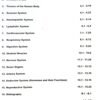 Human Anatomy And Physiology 1st Yr Diploma In Pharmacy
