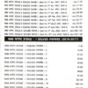33 Year-wISE RRB Ntpc Previous Year Solved Papers Stage I & II