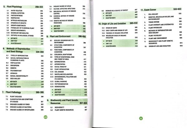 Botany M.Sc. Entrance Examination