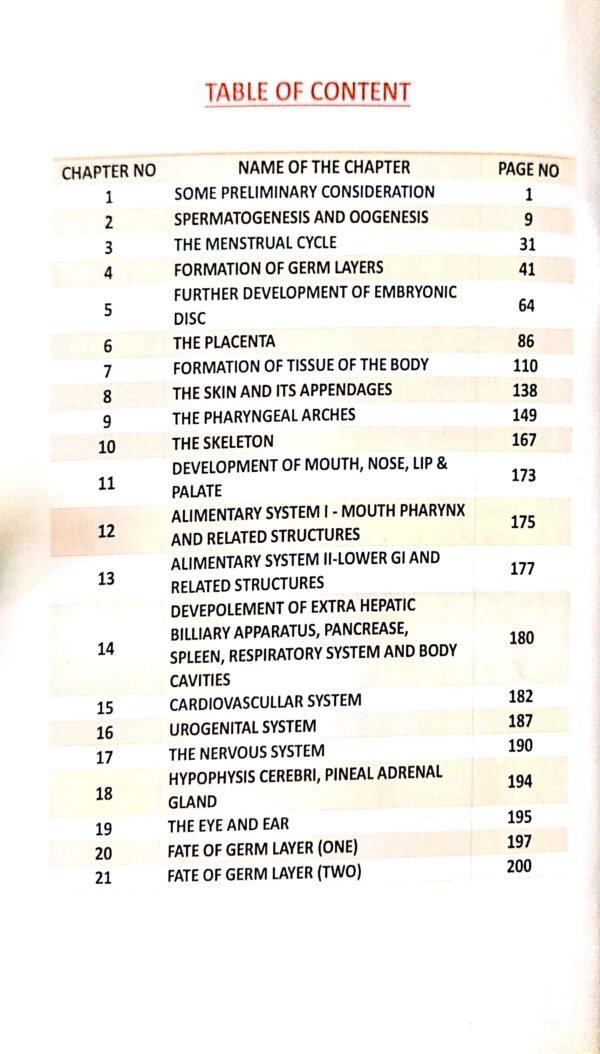 Pani's Mcq In Embryology