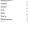 eZugyan Odisha Yearly Current Affairs