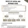 Accountancy +2 Commerce 2nd Yr Odisha Board