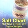 Salt Chart Qualitative Inorganic And Organic Analysis Class-XI-XII Chse Odisha
