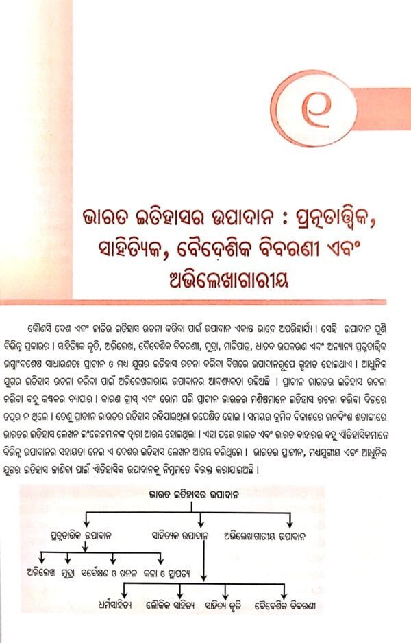 +2 Bharat Itihasa 2nd Year