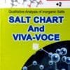 Moderns Abc of +2 Quantitative Analysis of Inorganic Salts Salt Chart and Viva-Voce1 Moderns Abc of +2 Quantitative Analysis of Inorganic Salts Salt Chart and Viva-Voce