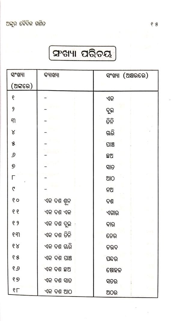 Ankur Baidika Ganita